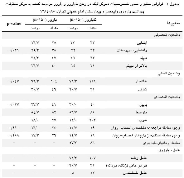 eysencks personality investigation The eysenck personality questionnaire (epq) is a three dimensional a reliability study conducted in 2001 reported that scores on the. eysencks personality investigation The eysenck personality questionnaire (epq) is a three dimensional a reliability study conducted in 2001 reported that scores on the.