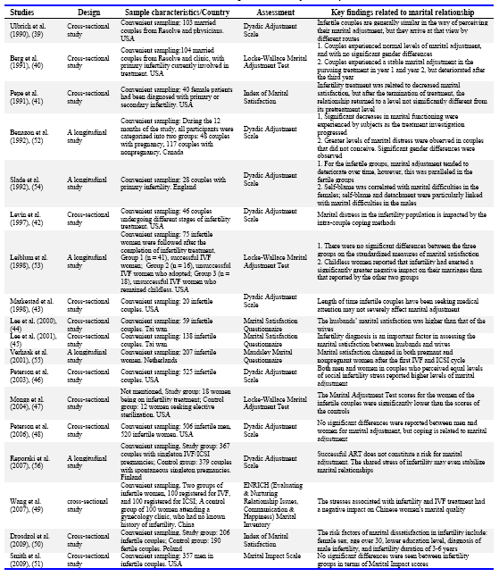 Example Of Research Paper About Cosmetic Surgery