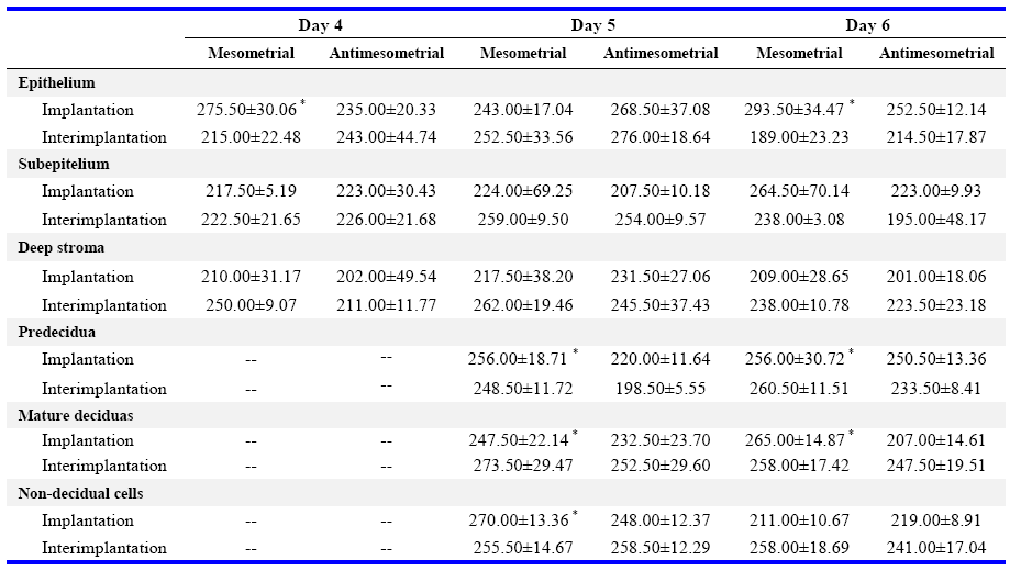 hardcore female fantasy porn endometrial dating chart