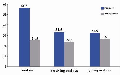 statistics of anal intercourse Lesbians playing with their own pussy
