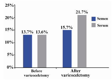 Positive effects of steroid use