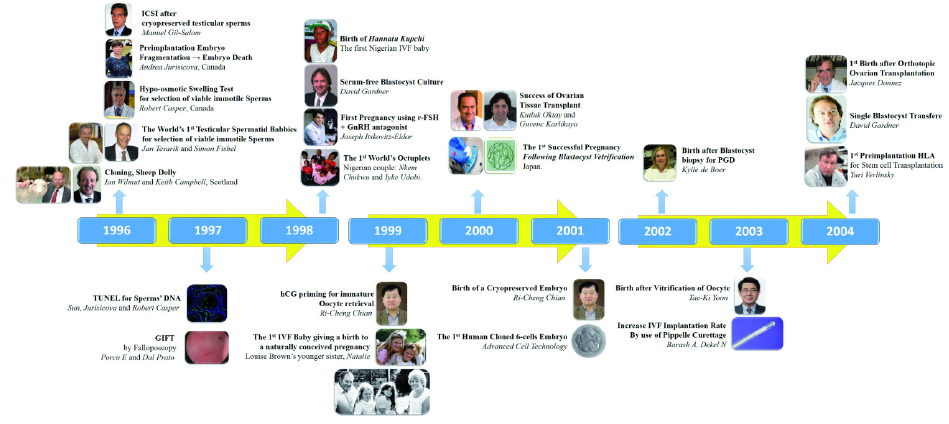 baby milestone timeline