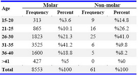 Molar Pregnancy Hcg Levels Chart