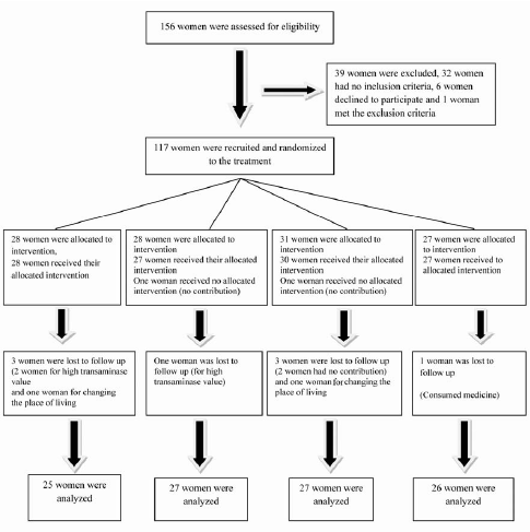 Flutamide Pcos Side Effects