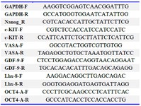 Table 1. Sequence of specific primers used for real-time quantitative revers transcription PCR