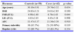 Table 1.  Comparison of baseline characteristics in the two groups
