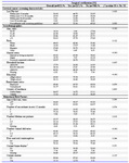 Table 1. Cervical cancer screening, sociodemographic and behavioral risk factor characteristics by surgical sterilization status among screening group participants
 * Binge drinking was defined as consuming five or more alcoholic beverages in a single occasion more than one time in the past month
