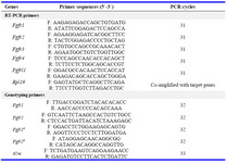 Table 1. Oligonucleotide primers for genotyping and semiquantitative RT-PCR (F, forward; R, reverse)