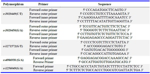Table 1. PCR primers used for genotype analysis of ER-&beta; gene
