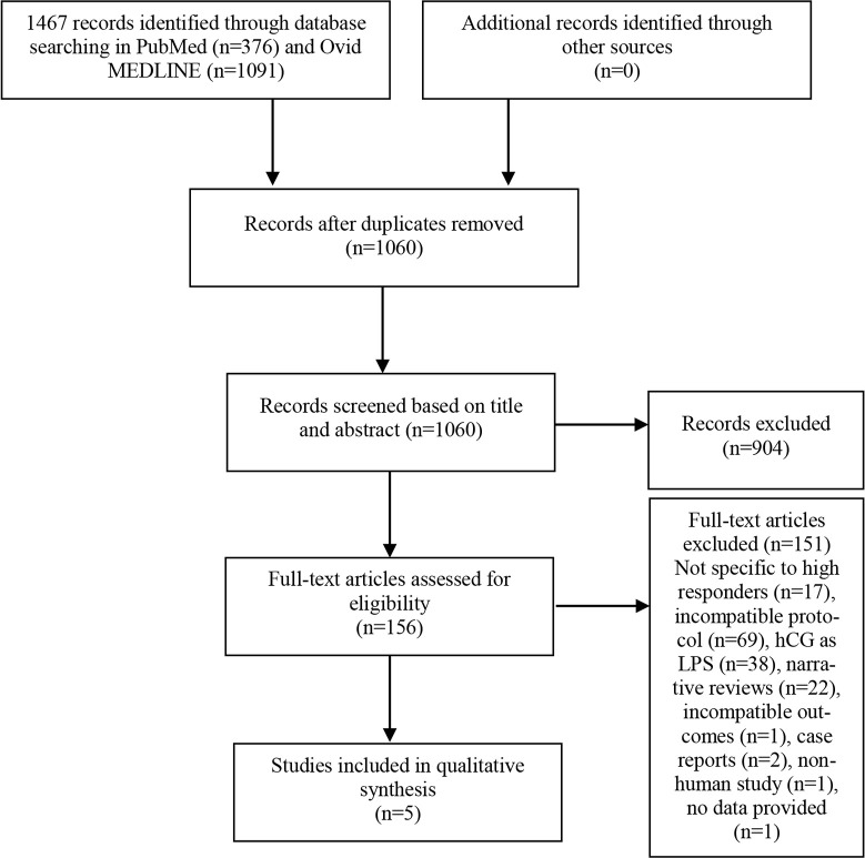 Figure 1. Flow diagram for the selection of included jri_articles