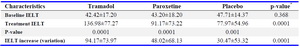 Table 1. Variations of intravaginal ejaculatory latency time (IELT) in different groups