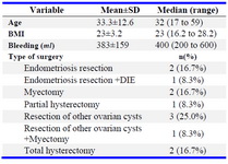 Table 1. Patients&rsquo; baseline characteristics