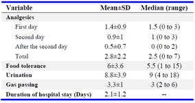 Table 3. Analgesics demand, the time for food tolerance, gas passing, urination after the surgery as well as the number of surgical complications and the length of hospital stay among patients