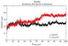 Figure 6. RMSD graph of the best compound octadecanoic acid (445639) and estradiol docked complexes of estrogen receptor alpha (PDBID: 4PP6) from the MD trajectories