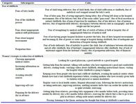 Table 2. Categories, subcategories and codes emerged from interviews