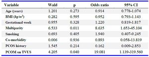 Table 2. Logistic regression analysis of risk factors for EP
EP: Ectopic Pregnancy, BMI: Body Mass Index, PCOS: Polycystic Ovary Syndrome, PCOM: Poly-cystic Ovarian Morphology, TVUS: Transvaginal Ultrasound. A p&lt;0.05 is considered statistically significant