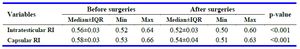 Table 2. Comparison of capsular and intratesticular RI of patients