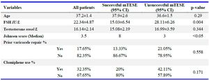 Table 1. Summary of preoperative risk factors