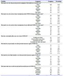 Table 2. The mother&rsquo;s answers to the questions regarding the change in their prenatal care
