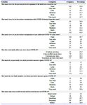 Table 2. The mother&rsquo;s answers to the questions regarding the change in their prenatal care