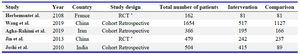 Table 1. Characteristics of the studies and participants
* Randomized control trial