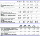 Responses to the ASK-20 adherence barrier survey
&nbsp;Note. Total sample=30