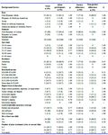 Table 1. Baseline demographics data and group comparisons
Note. Total sample=30. Participants who used EEM n=18. EEM: Electronic event monitoring. Perfect adherence n=9. Non-perfect adherence n=9. Significance was set at 0.05; p-values are based on Fisher&rsquo;s exact test