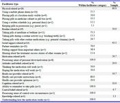 Table 2.&nbsp; Facilitators to medication adherence and thematic categories
Note. Total sample=30