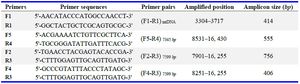 Table 1. Oligonucleotide primers used for mtDNA confirmation and PCR amplification of 7599 and 7345 bp deletions (Kao et al., 1998)