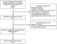 Figure 1. Participant recruitment