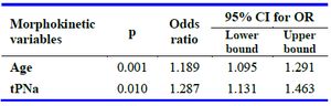 Table 4. Multiple logistic regression analysis of morphokinetic parameters as predictors of development into an euploid
blastocysts, adjusted for female age (Group B)
tPNa: Time of pronuclei appearance