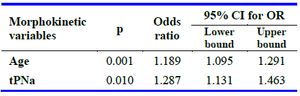 Table 4. Multiple logistic regression analysis of morphokinetic parameters as predictors of development into an euploid
blastocysts, adjusted for female age (Group B)
tPNa: Time of pronuclei appearance