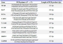 Table 1. Sequences of PCR primers and length of PCR product
