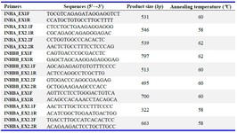 Table 1. Primer list used for sequence analysis of INHA, INHBA, and INHBB gene
