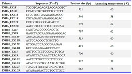 Table 1. Primer list used for sequence analysis of INHA, INHBA, and INHBB gene
