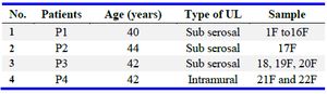 Table 1. Patient details