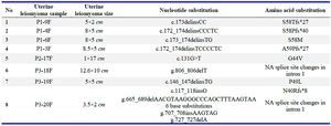 Table 2. Molecular analysis of exon-2, MED-12, from multiple uterine leiomyoma samples