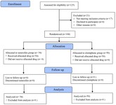 Figure 1. The study flow diagram
