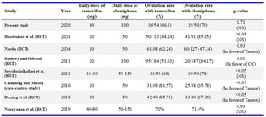 Table 3. Comparison of ovulation rates with tamoxifen and clomiphene citrate in different studies
