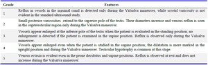 Table 1. Sarteschi's criteria for grading varicocele based on color Doppler ultrasonography (5)
