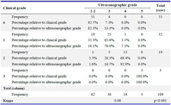 Table 3. Correlation between ultrasonographic and clinical grades of right-sided varicoceles
