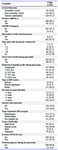 Table 1. Demographic and socio-economic data of participants (n=300)
ART= Assisted Reproduction Technology, IVF=In vitro fertilization, ICSI= Intracytoplasmic Sperm
