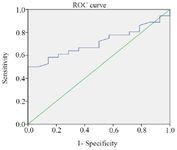 Figure 1. Area under the curve (AUC) of BDNF serum levels in cases with endometriosis
