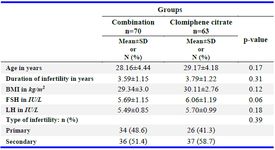 Table 1. Basic characteristics of study population
