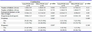 Table 3. Treatment outcomes in groups stratified according to obesity
