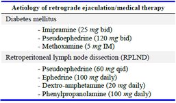 Table 2. Medical therapy for retrograde ejaculation
