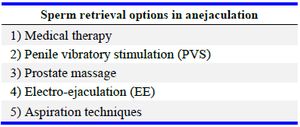 Table 4. Sperm retrieval techniques in anejaculation
