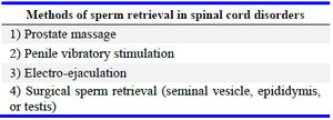 Table 5. Sperm retrieval methods in spinal cord disorders
