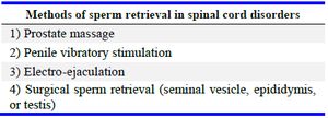 Table 5. Sperm retrieval methods in spinal cord disorders
