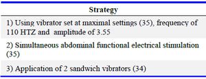 Table 6. Strategies to increase success rate of PVS
